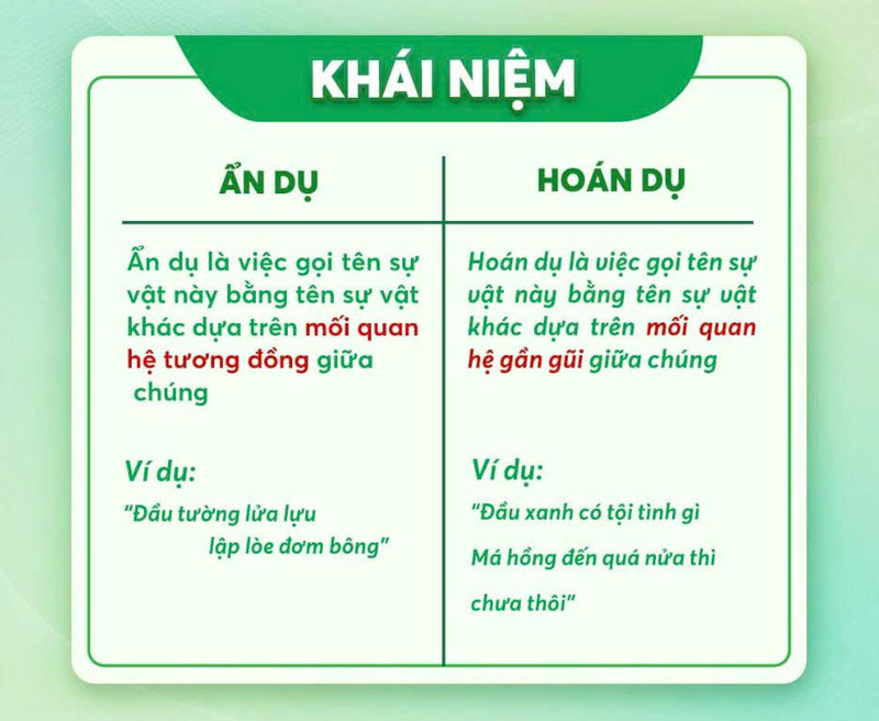 Những hình ảnh như “bàn tay”, “giọt mồ hôi” thường được dùng để gợi sức lao động và sự vất vả.