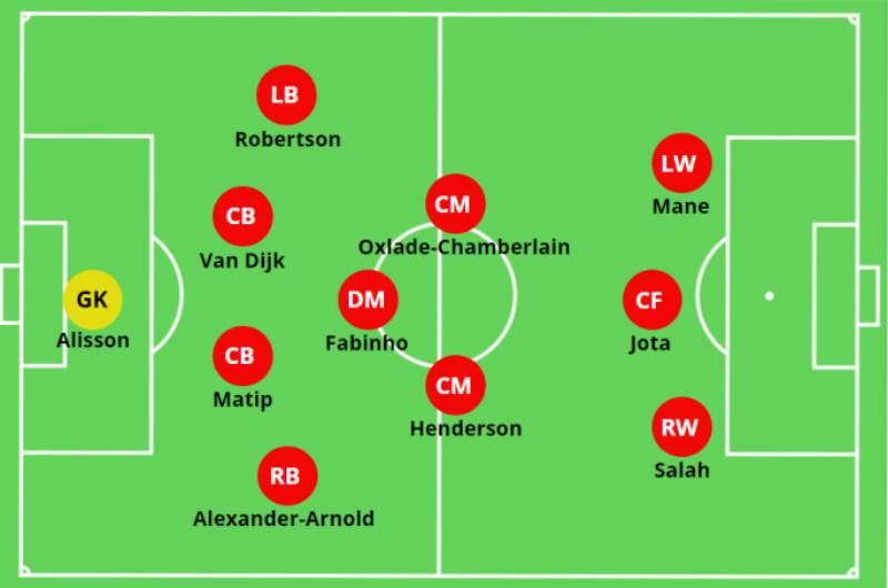 Sơ đồ 4-2-3-1 giúp các tiền vệ tấn công trung tâm có nhiều đất diễn nhất.