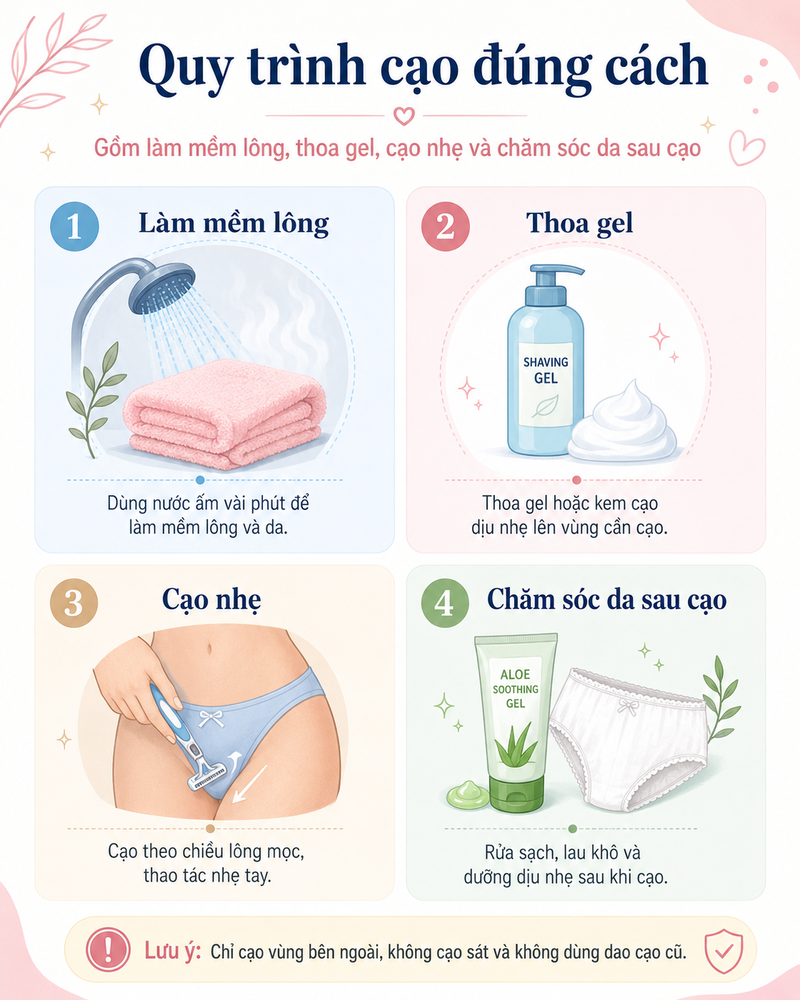 Quy trình cạo đúng cách gồm làm mềm lông, thoa gel, cạo nhẹ và chăm sóc da sau cạo